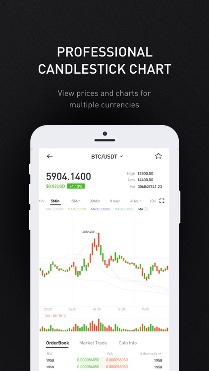 BitMart - Crypto Exchange