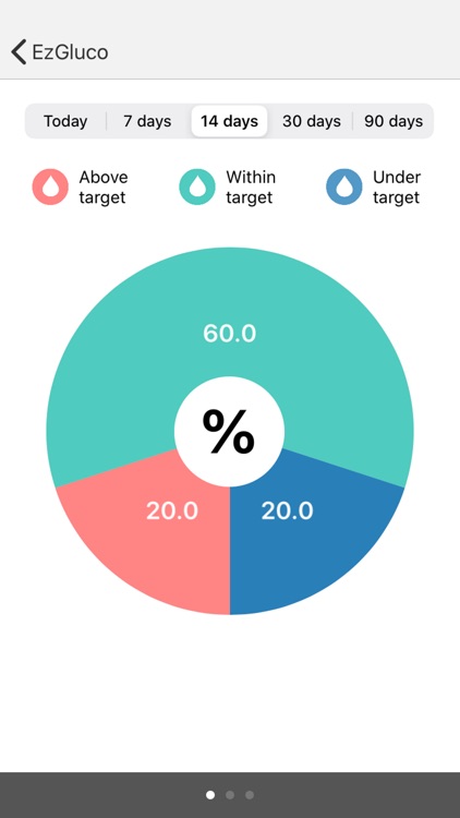 EzGluco Lite screenshot-5
