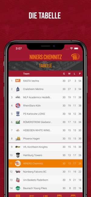 Niners Chemnitz(圖5)-速報App