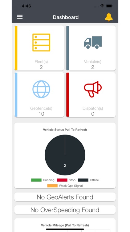 GPS EYE TRACKER