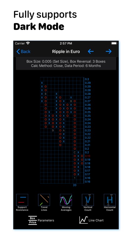 Point and Figure Charts screenshot-7