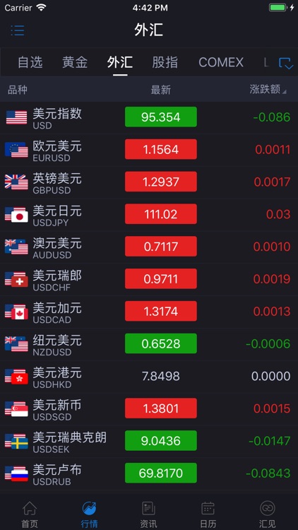 汇通财经 - fx678外汇贵金属理财助手