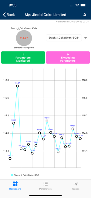 OSPCB Real Time Monitoring(圖3)-速報App