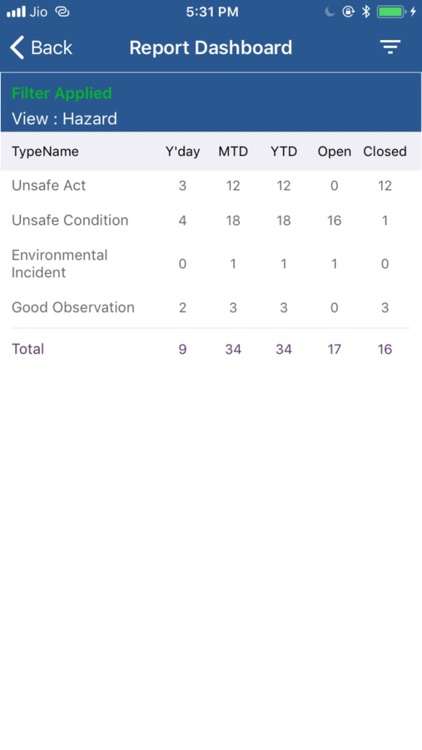 TSPL Safety screenshot-3