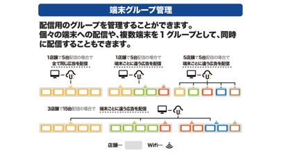 デジタルサイネージアプリ U:PRO+「ユープロプラス」のスクリーンショット5 デジタルサイネージアプリ U:PRO+「ユープロプラス」のスクリーンショット5