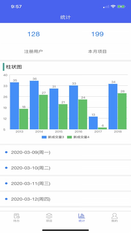 百家多平台管理 screenshot-3