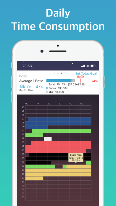 Focus Timer - Keep you focused screenshot 3