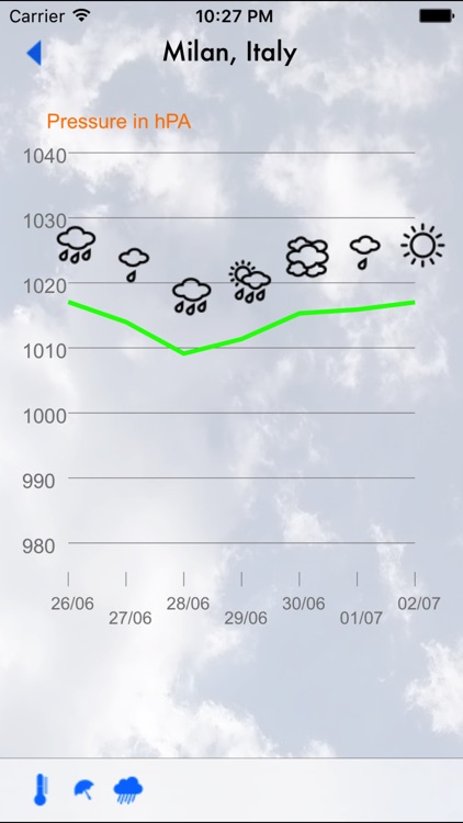 My Meteo
