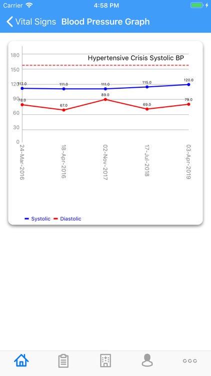 E Health Intelligence PHR screenshot-5