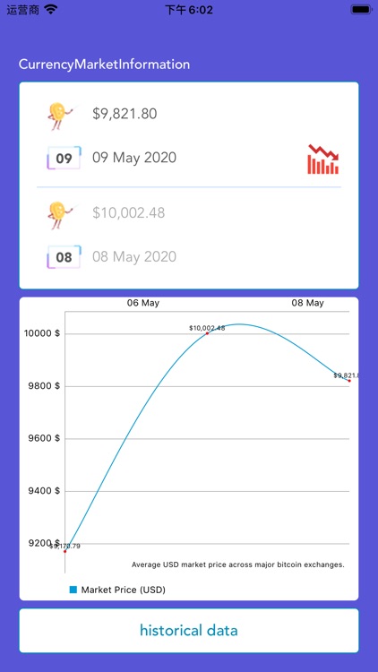 CurrencyMarketInformation