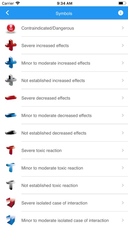 Drug Interaction Primary Care