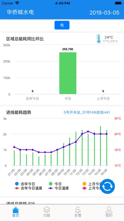 华侨城水电