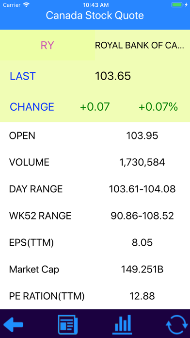 How to cancel & delete Stocks - Canada Stock Quotes from iphone & ipad 3