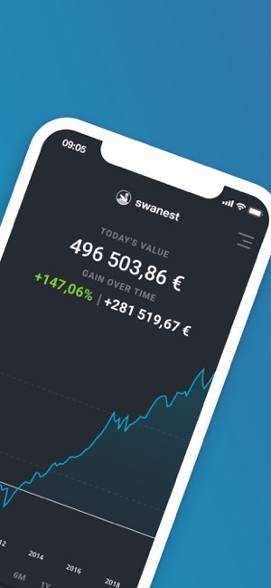 Swanest - Portfolio Tracker(圖2)-速報App