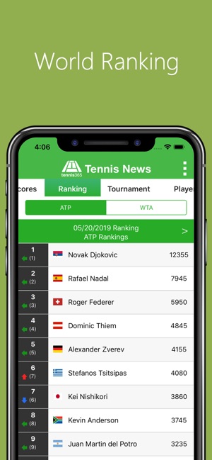 World Tennis News / LiveScores(圖5)-速報App