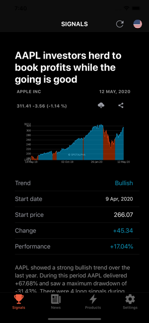 Spotalpha.com Stock Trends