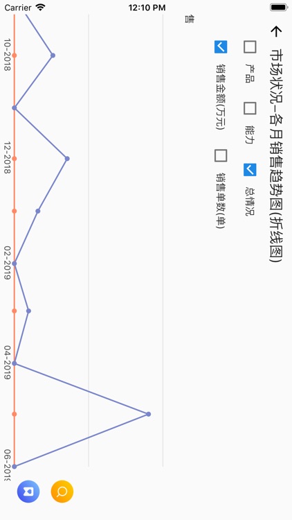 企业驾驶舱