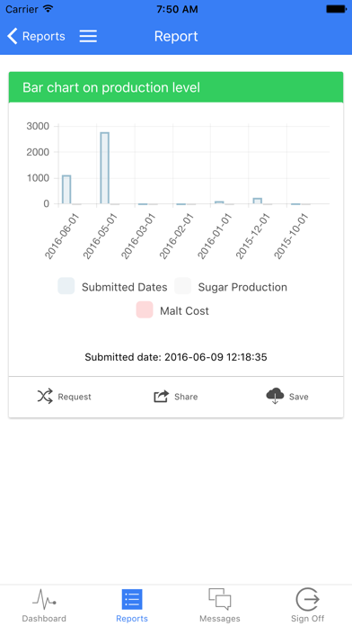 How to cancel & delete Client for Metricsart Platform from iphone & ipad 3