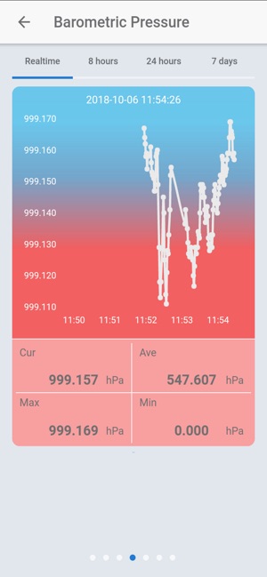 ENV Monitor(圖4)-速報App