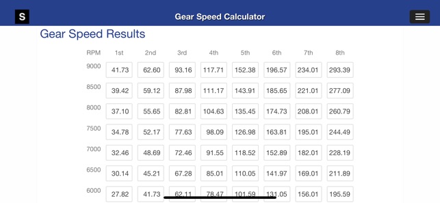 Gear Speed and Tire Size(圖3)-速報App