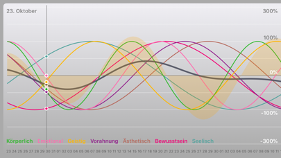 myBiorythm screenshot 4