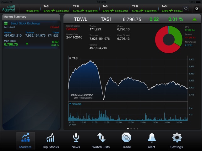 Alawwal Invest Tab Trading App(圖1)-速報App