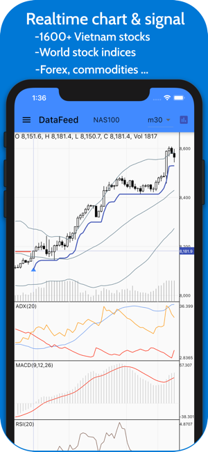 DataFeed- Stock & Forex Signal(圖1)-速報App