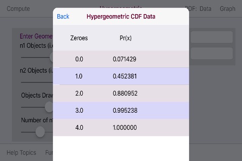 Hypergeometric Distribution screenshot 4