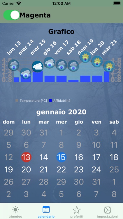 Trimeteo Italia