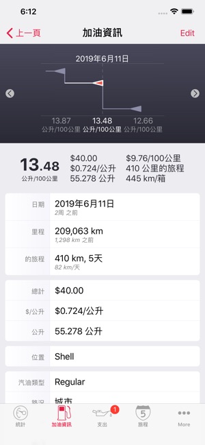 Road Trip MPG(圖3)-速報App