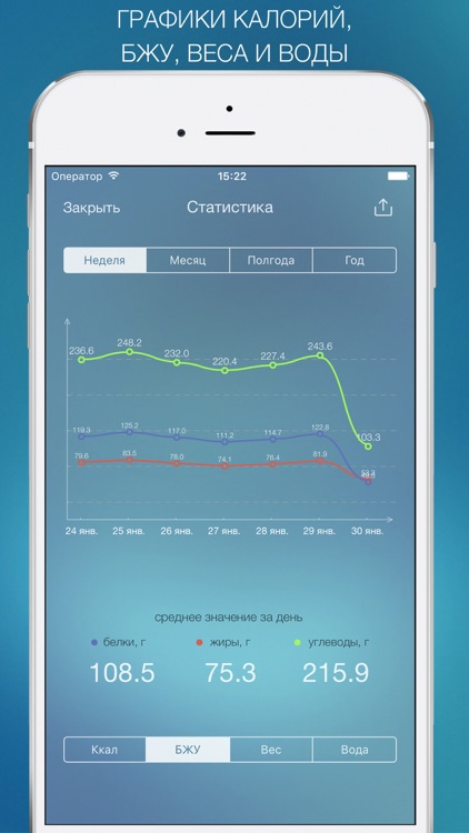 Дневник питания - Мой Рацион! screenshot-3