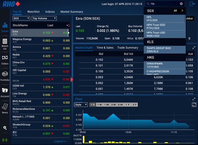 RHBInvest SG 2.0 for iPad(圖5)-速報App