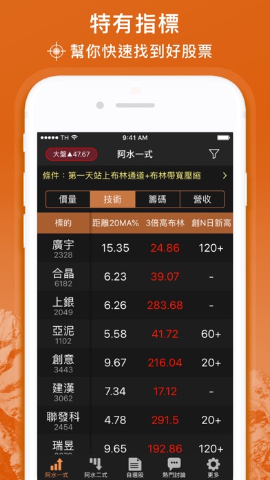 阿水-布林通道盤中飆股監控 screenshot 3