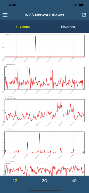 INOS Network Viewer(圖2)-速報App