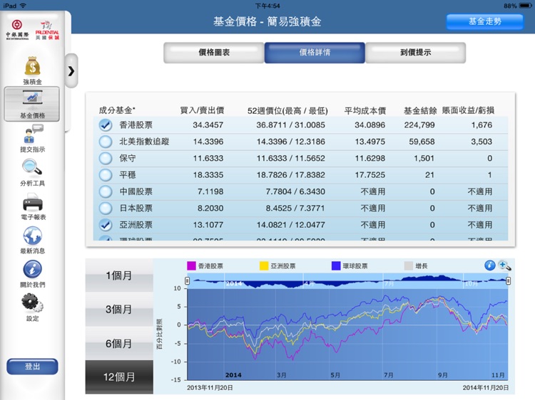 BOCI-Prudential MPF - iPad screenshot-3