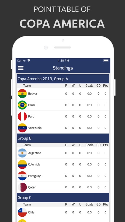 Score for Copa America 2021