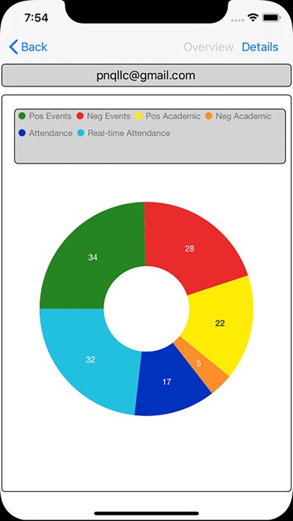 PnQ Insights