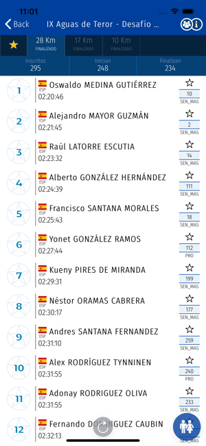 Copa Carreras Montaña(圖5)-速報App