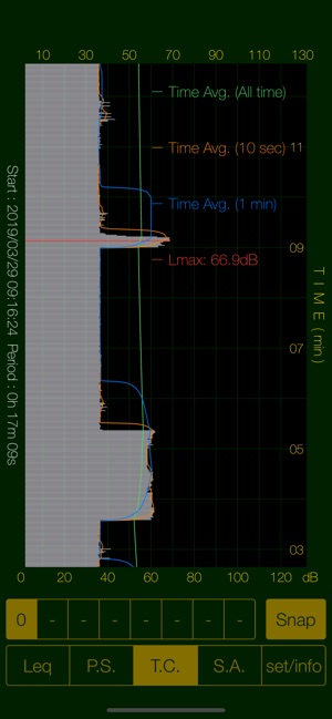 Sound Level Analyzer PRO(圖6)-速報App