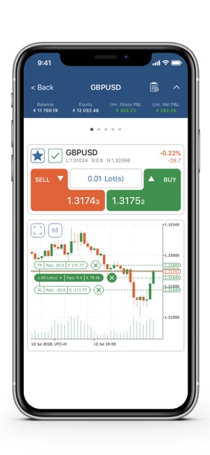 Conotoxia Forex cTrader(圖2)-速報App