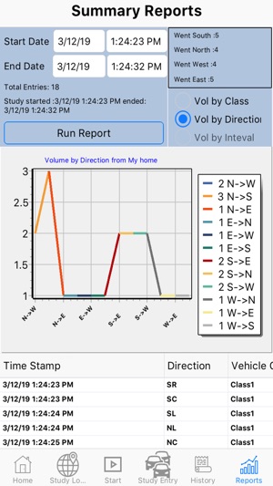 Traffic Counter Full(圖4)-速報App