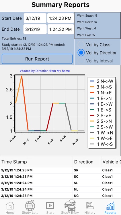 Traffic Counter Full screenshot-3