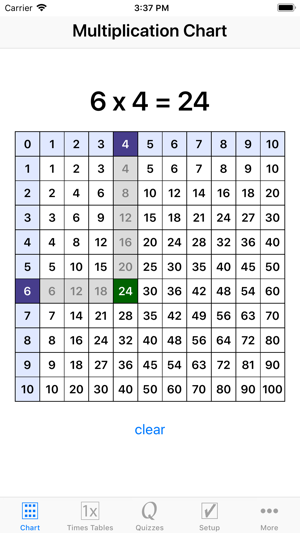 Multiplication Times Tables I