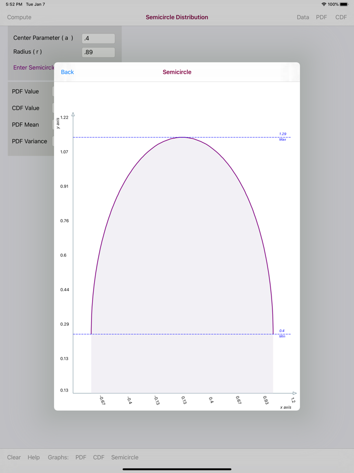 Semicircle Distribution