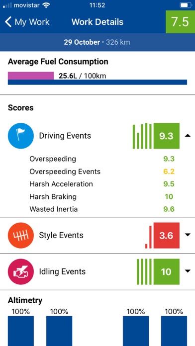 DrivingSMART screenshot 3