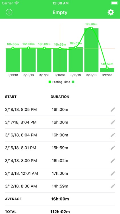 Empty - Fasting Tracker