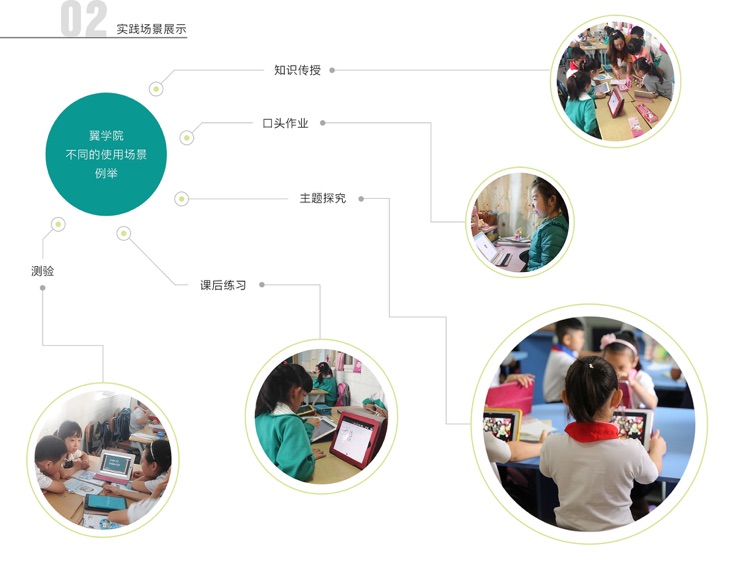 翼学院 —— 移动互联网+教学云平台