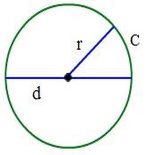 Circle Calculation