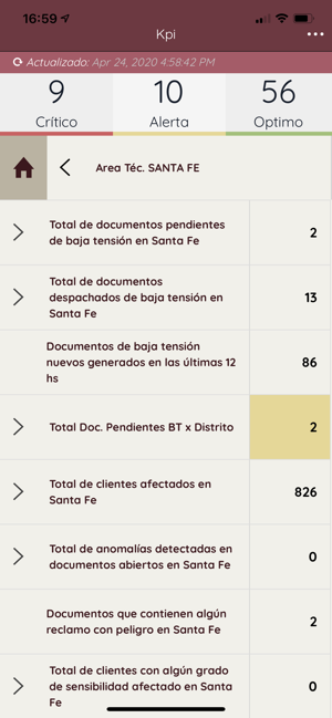 KPI Prometium(圖4)-速報App