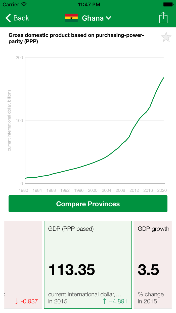 WAMI Executive Monitor